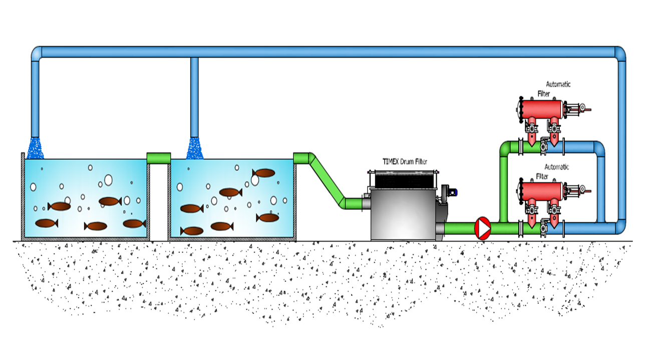 水產養殖過濾系統1.png