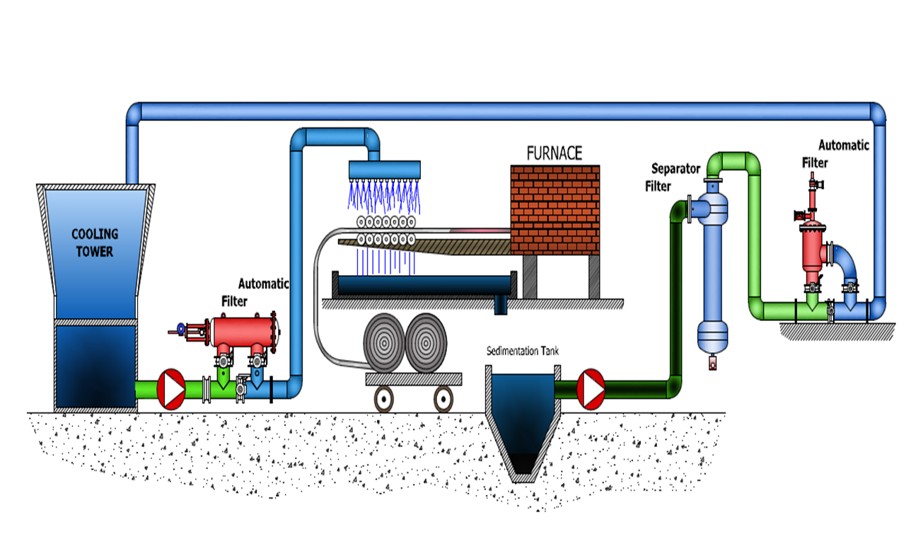 鋼鐵工業冷卻水過濾系統.png