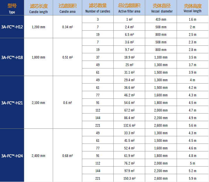 集束式過濾器型號尺寸表.jpg